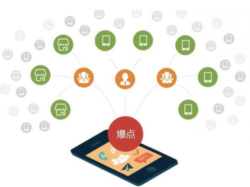 东海为什么越来越多的企业通过软文营销来引流